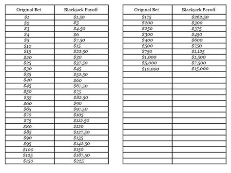 blackjack payout calculator